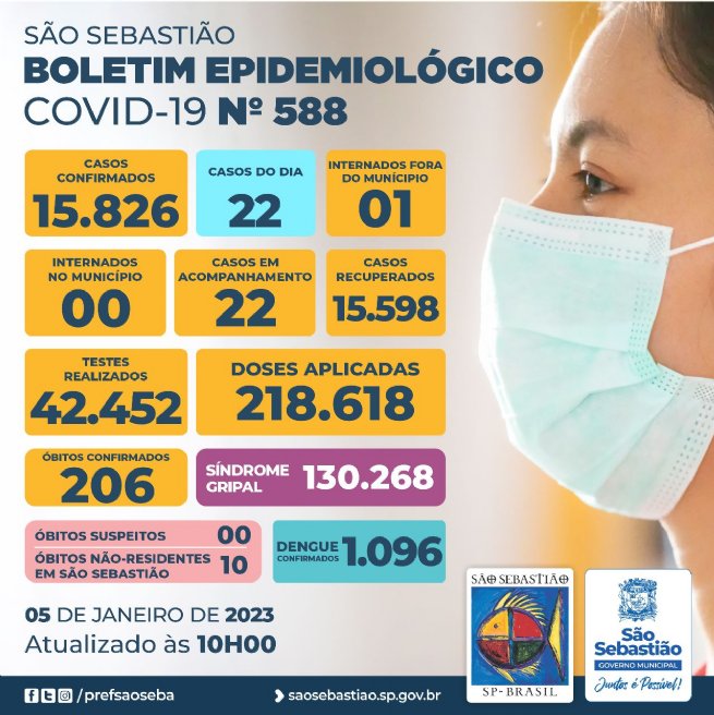 Foto: Prefeitura de São Sebastião – COVID-19: Boletim Epidemiológico #588