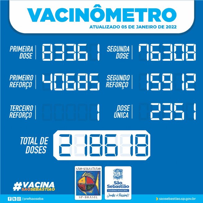Foto: Prefeitura de São Sebastião – Vacinômetro