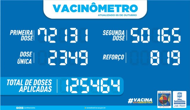 Foto: PREFEITURA DE SÃO SEBASTIÃO - VACINÔMETRO