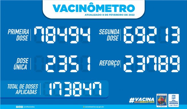 Foto: PREFEITURA DE SÃO SEBASTIÃO – VACINÔMETRO