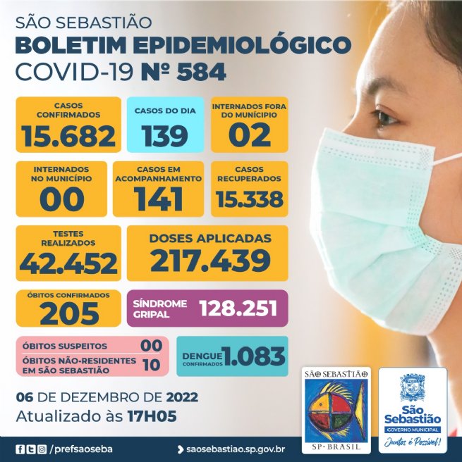 Foto: Prefeitura de São Sebastião – COVID-19: Boletim Epidemiológico #584