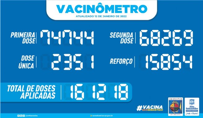 Foto: PREFEITURA DE SÃO SEBASTIÃO – VACINÔMETRO