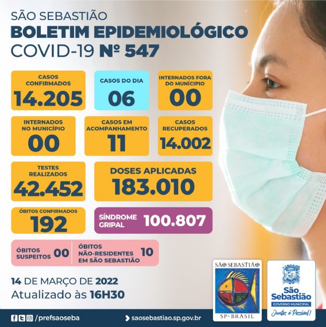 Foto: Prefeitura de São Sebastião – COVID-19: Boletim Epidemiológico #547