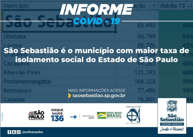 Foto: São Sebastião é o município com maior taxa de isolamento social do Estado de São Paulo