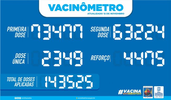 Foto: PREFEITURA DE SÃO SEBASTIÃO - VACINÔMETRO