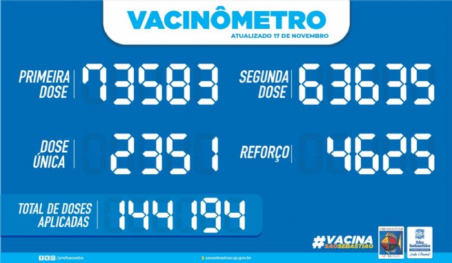 Foto: PREFEITURA DE SÃO SEBASTIÃO – VACINÔMETRO