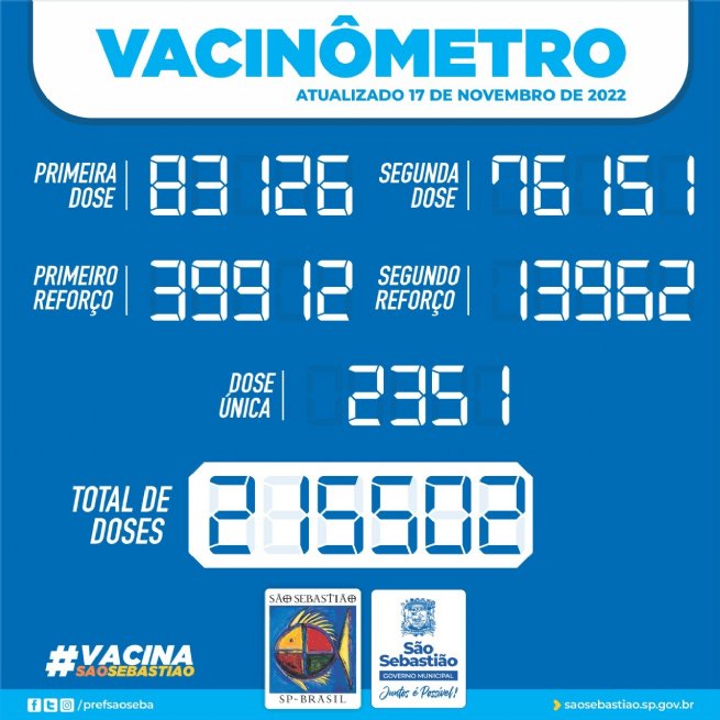 Foto: Prefeitura de São Sebastião – Vacinômetro
