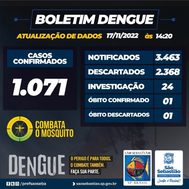 Foto: Prefeitura de São Sebastião – Boletim Dengue