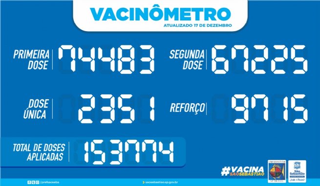 Foto: PREFEITURA DE SÃO SEBASTIÃO – VACINÔMETRO