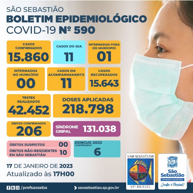 Foto: Prefeitura de São Sebastião – COVID-19: Boletim Epidemiológico #590