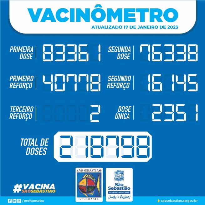 Foto: Prefeitura de São Sebastião – Vacinômetro