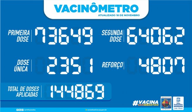 Foto: PREFEITURA DE SÃO SEBASTIÃO - VACINÔMETRO