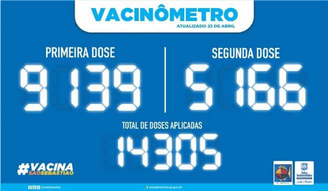 Foto: PREFEITURA DE SÃO SEBASTIÃO - VACINÔMETRO