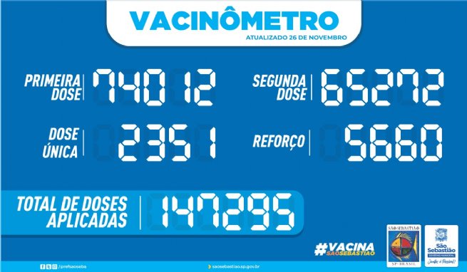 Foto: PREFEITURA DE SÃO SEBASTIÃO - VACINÔMETRO