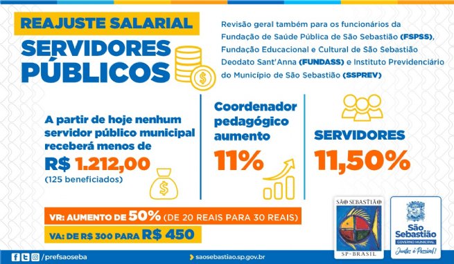 Foto: Prefeitura concede reajuste de 11,50% aos servidores e aumento de 50% nos vales alimentação e refeição