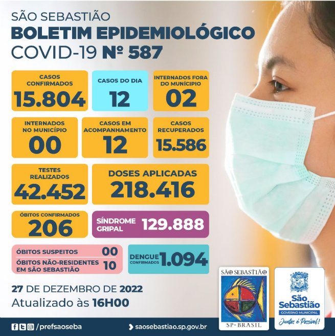 Foto: Prefeitura de São Sebastião – COVID-19: Boletim Epidemiológico #587